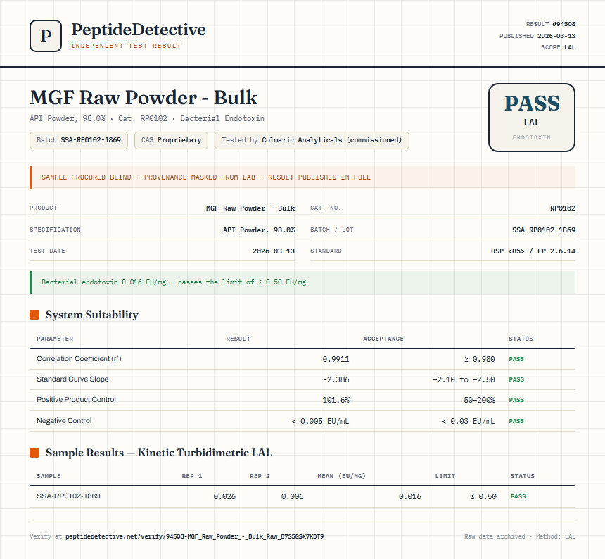 MGF Raw Powder - Bulk Endotoxin report by PeptideDetective