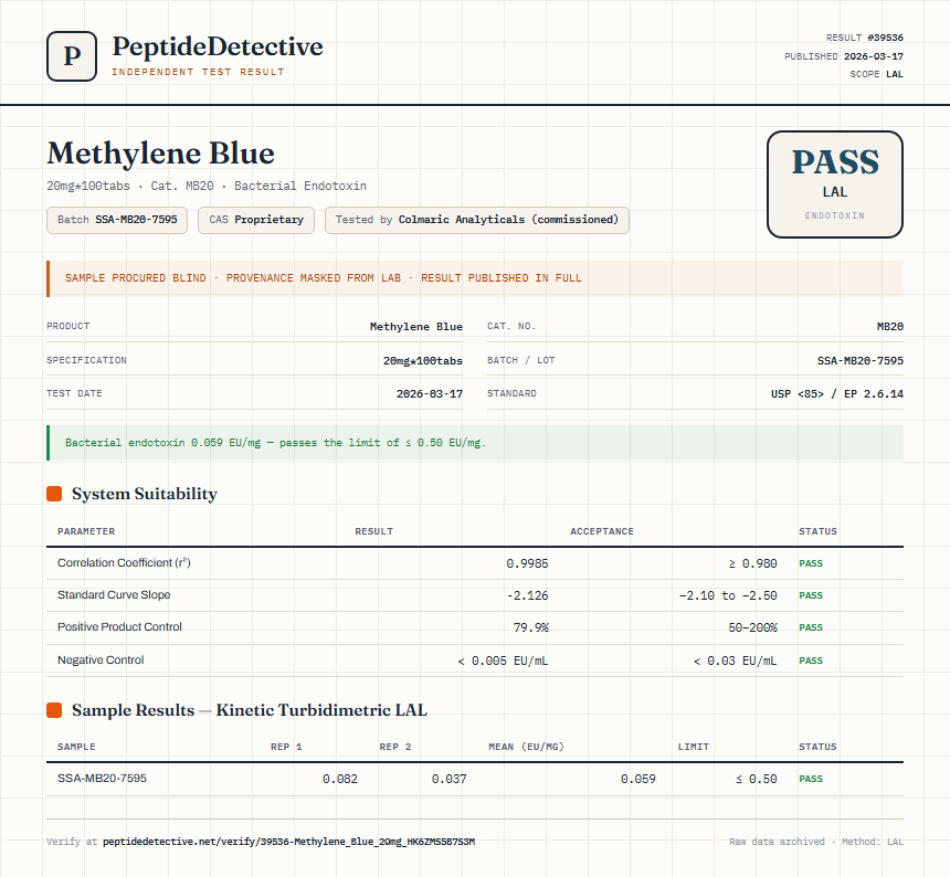 Methylene Blue Endotoxin report by PeptideDetective