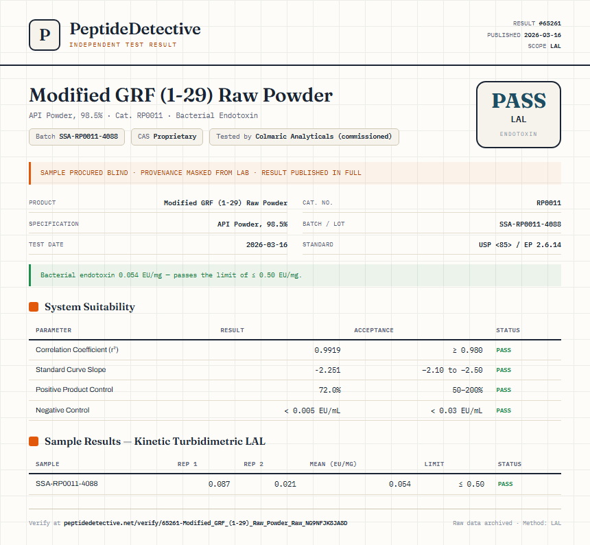 Modified GRF (1-29) Raw Powder Endotoxin report by PeptideDetective