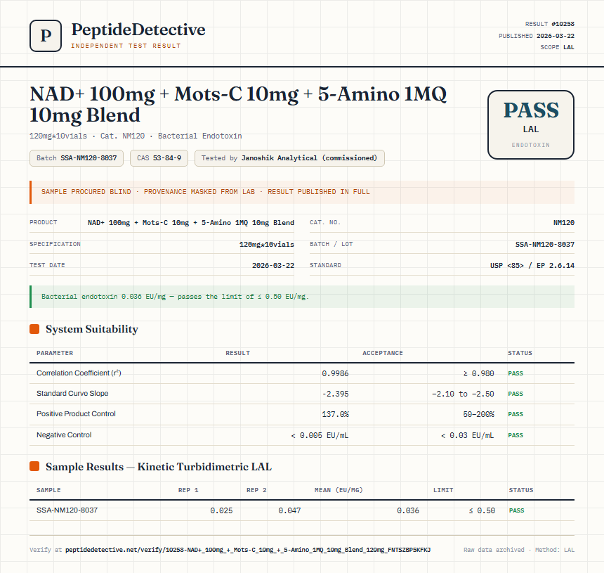 NAD+ 100mg + Mots-C 10mg + 5-Amino 1MQ 10mg Blend Endotoxin report by PeptideDetective
