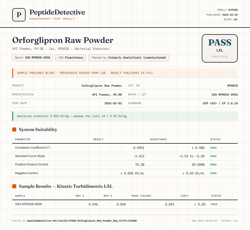 Orforglipron Raw Powder Endotoxin report by PeptideDetective