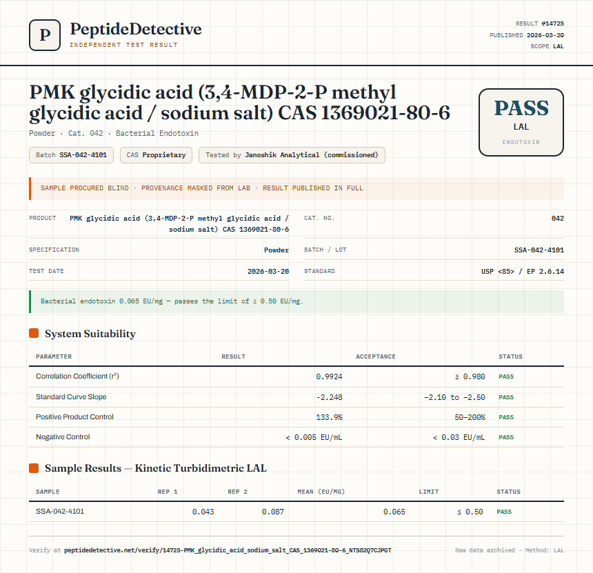 PMK glycidic acid (3,4-MDP-2-P methyl glycidic acid / sodium salt) CAS 1369021-80-6 Endotoxin report by PeptideDetective
