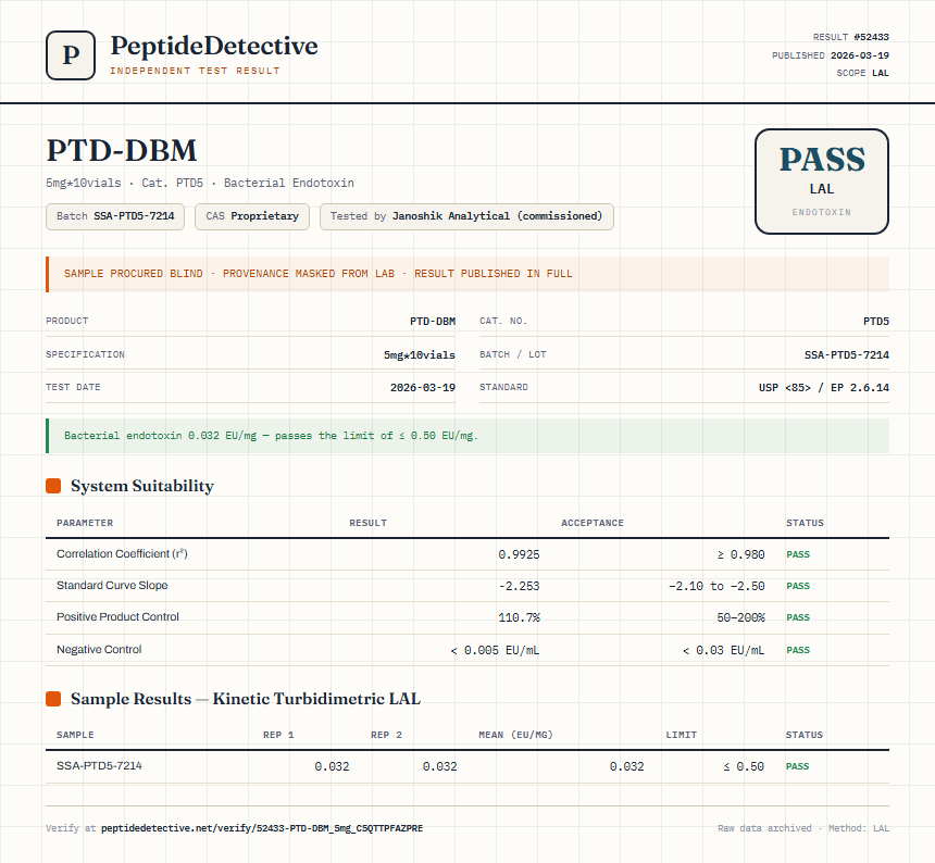 PTD-DBM Endotoxin report by PeptideDetective