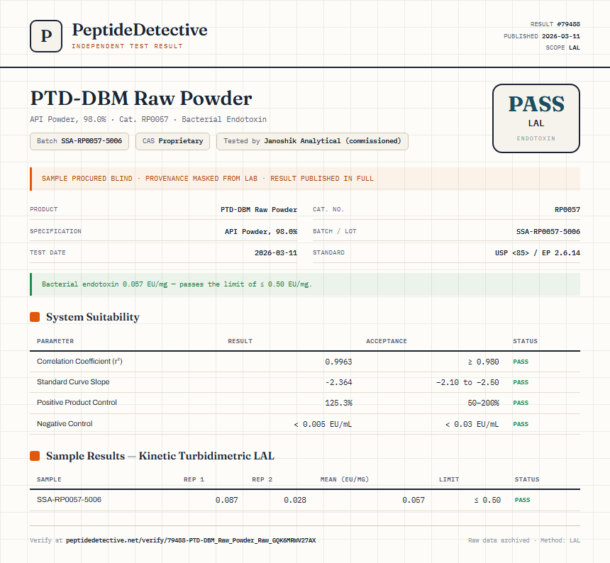 PTD-DBM Raw Powder Endotoxin report by PeptideDetective