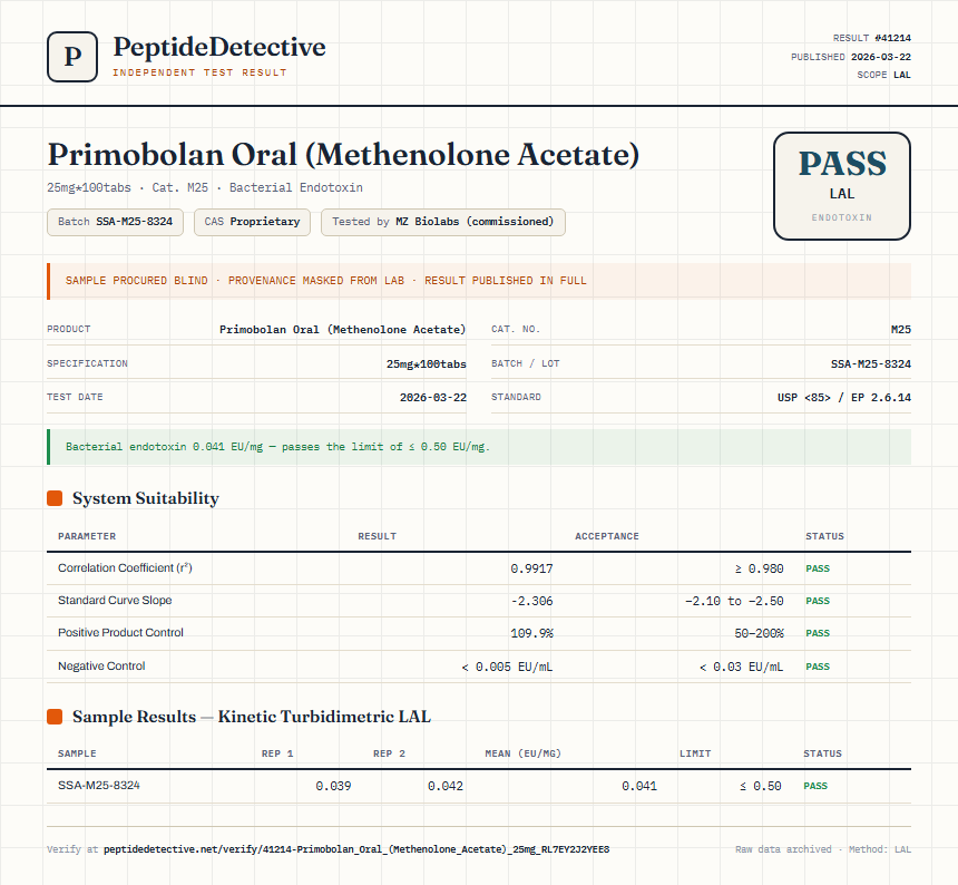 Primobolan Oral (Methenolone Acetate) Endotoxin report by PeptideDetective