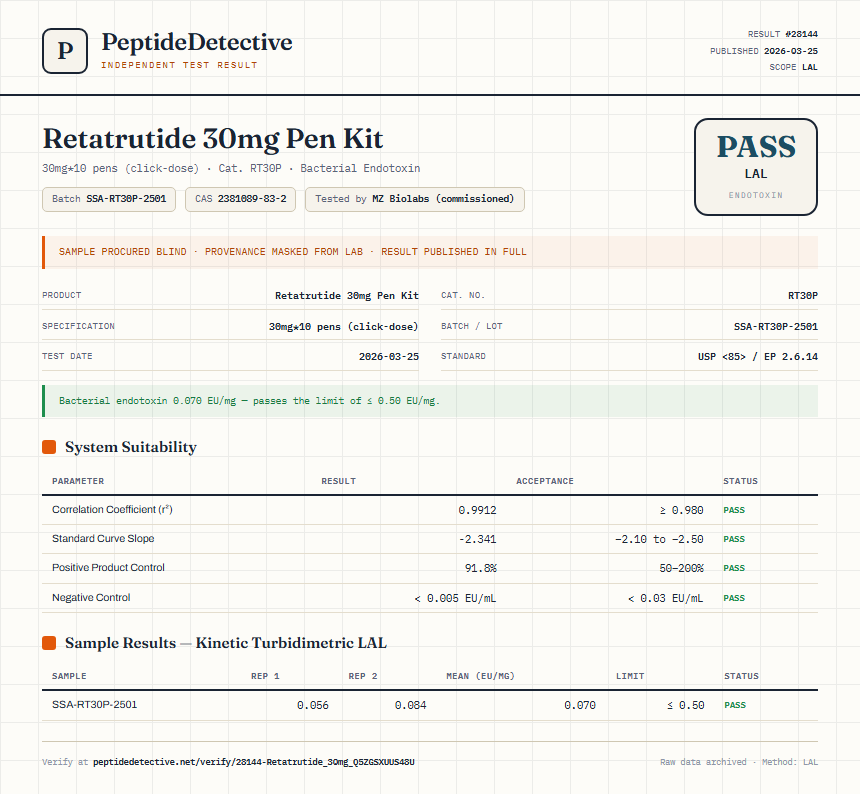 Retatrutide 30mg Pen Kit Endotoxin report by PeptideDetective