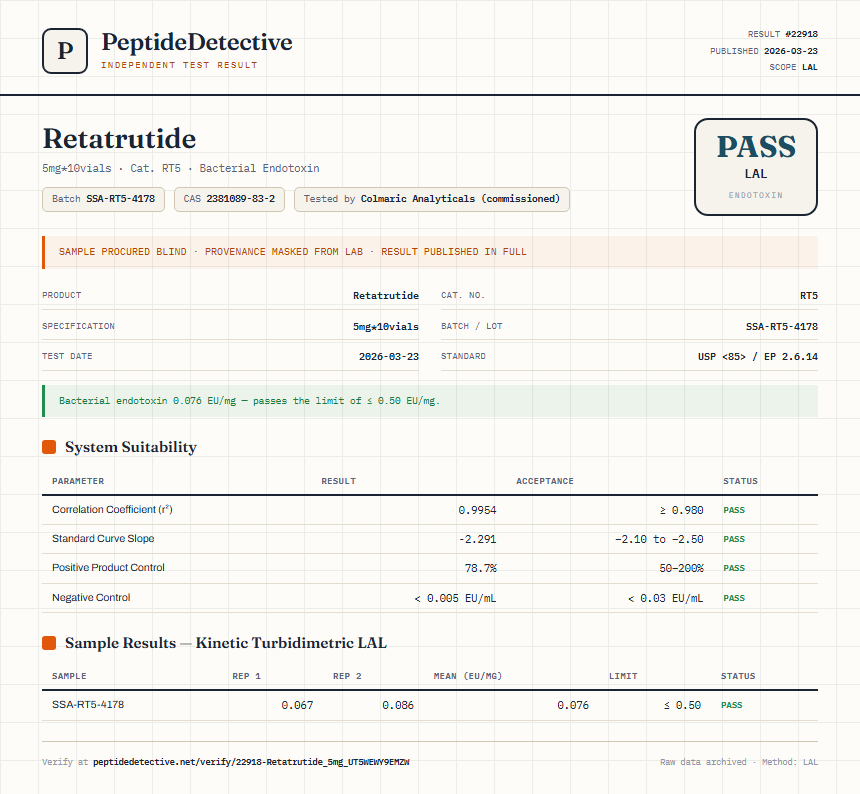 Retatrutide Endotoxin report by PeptideDetective