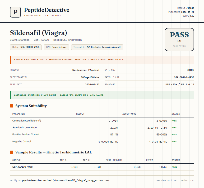 Sildenafil (Viagra) Endotoxin report by PeptideDetective