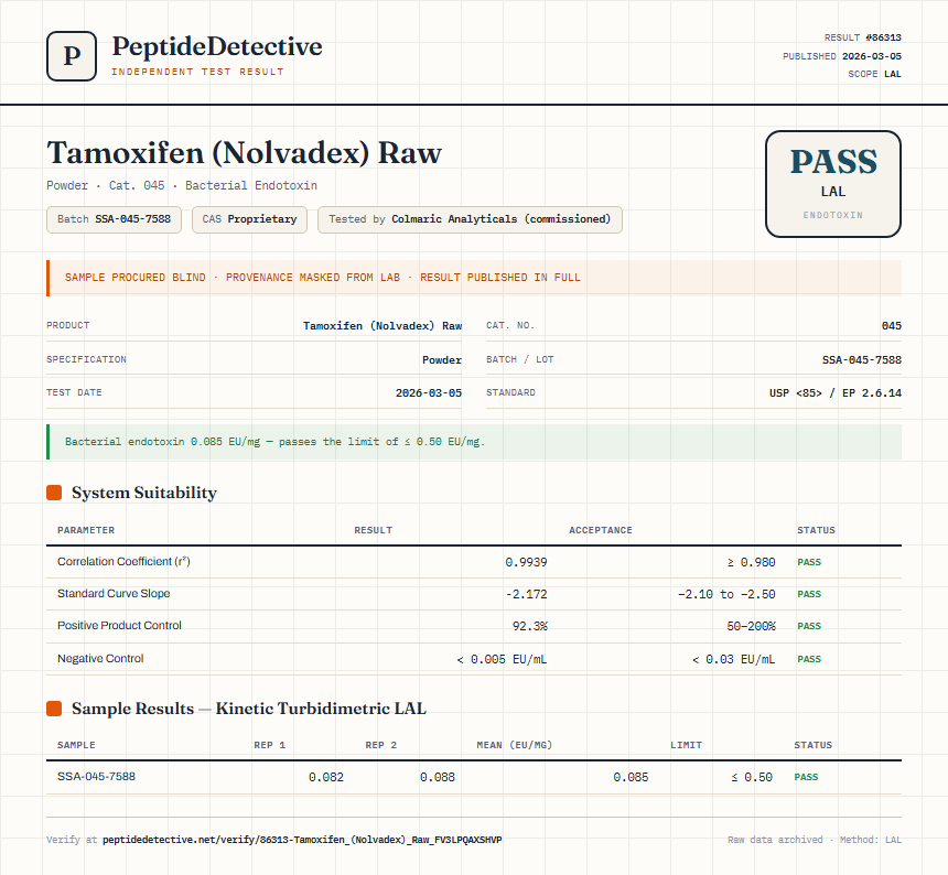 Tamoxifen (Nolvadex) Raw Endotoxin report by PeptideDetective