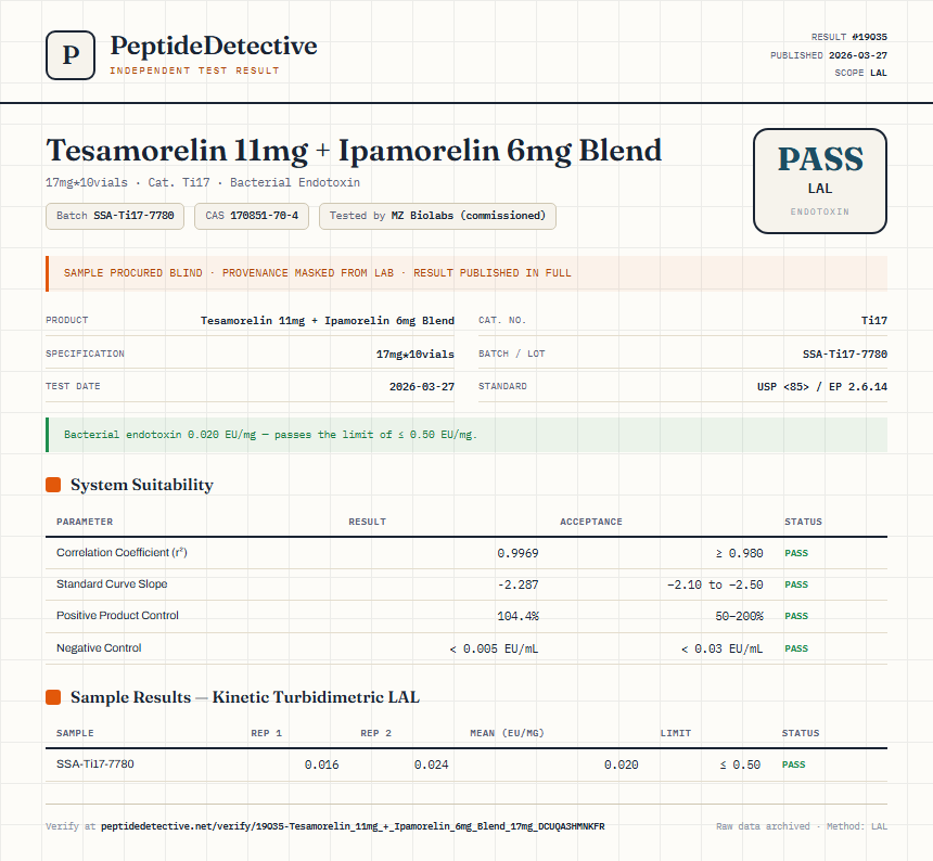 Tesamorelin 11mg + Ipamorelin 6mg Blend Endotoxin report by PeptideDetective