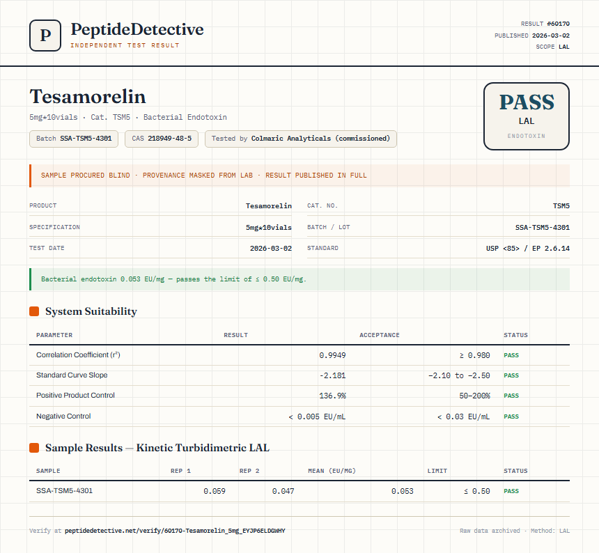 Tesamorelin Endotoxin report by PeptideDetective