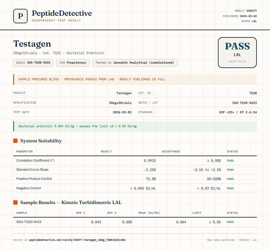 Testagen Endotoxin report by PeptideDetective