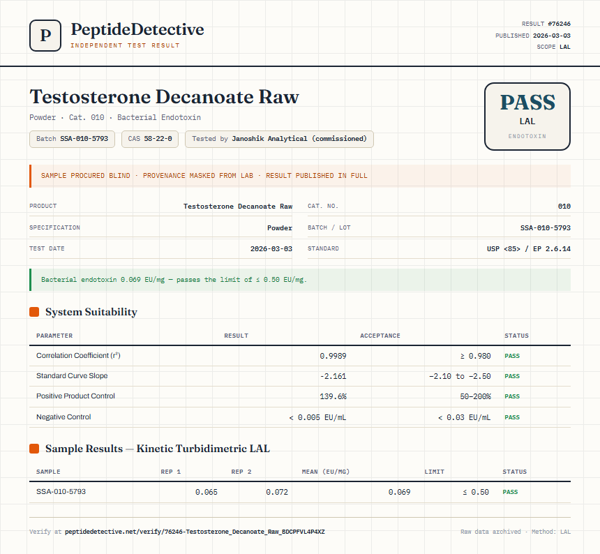 Testosterone Decanoate Raw Endotoxin report by PeptideDetective