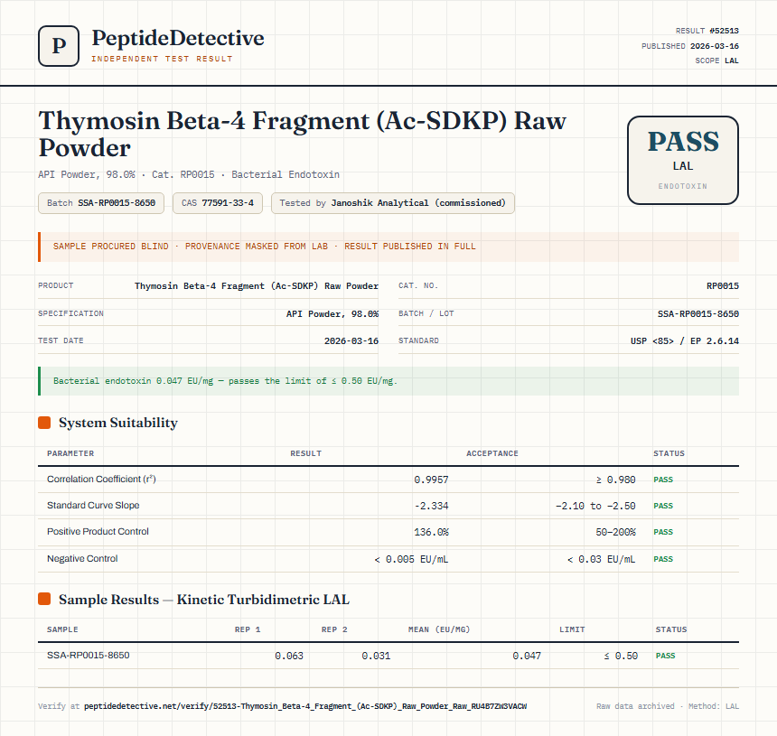 Thymosin Beta-4 Fragment (Ac-SDKP) Raw Powder Endotoxin report by PeptideDetective