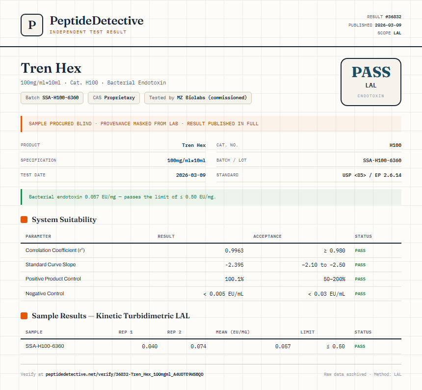 Tren Hex Endotoxin report by PeptideDetective