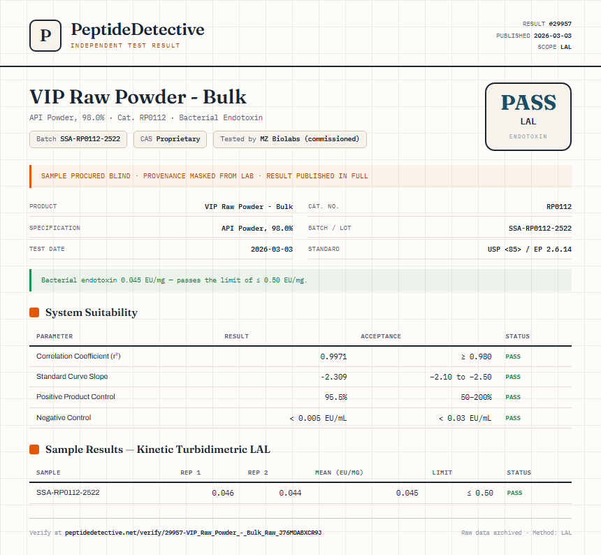 VIP Raw Powder - Bulk Endotoxin report by PeptideDetective