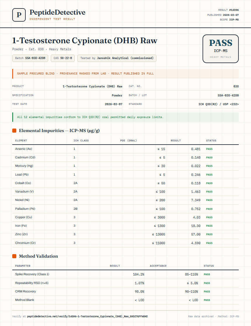 1-Testosterone Cypionate (DHB) Raw Heavy Metals report by PeptideDetective