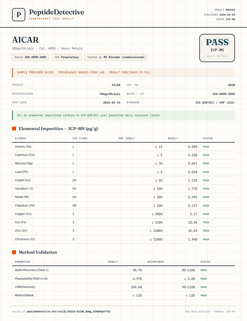 AICAR Heavy Metals report by PeptideDetective