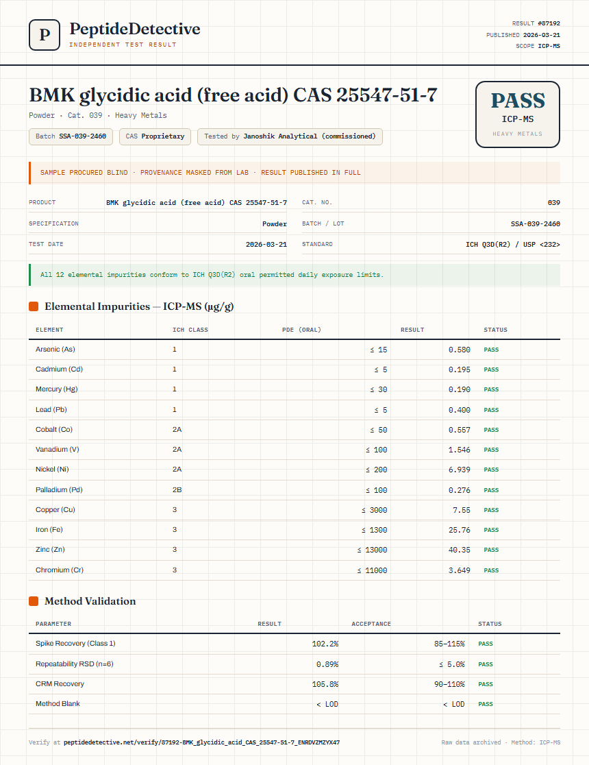 BMK glycidic acid (free acid) CAS 25547-51-7 Heavy Metals report by PeptideDetective