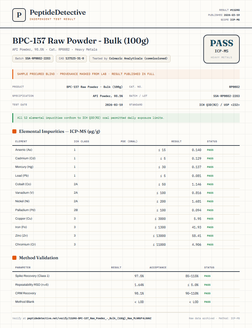 BPC-157 Raw Powder - Bulk (100g) Heavy Metals report by PeptideDetective