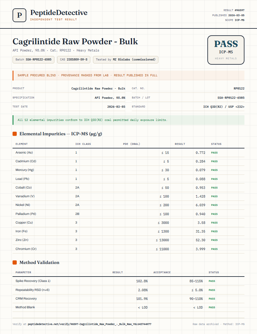 Cagrilintide Raw Powder - Bulk Heavy Metals report by PeptideDetective