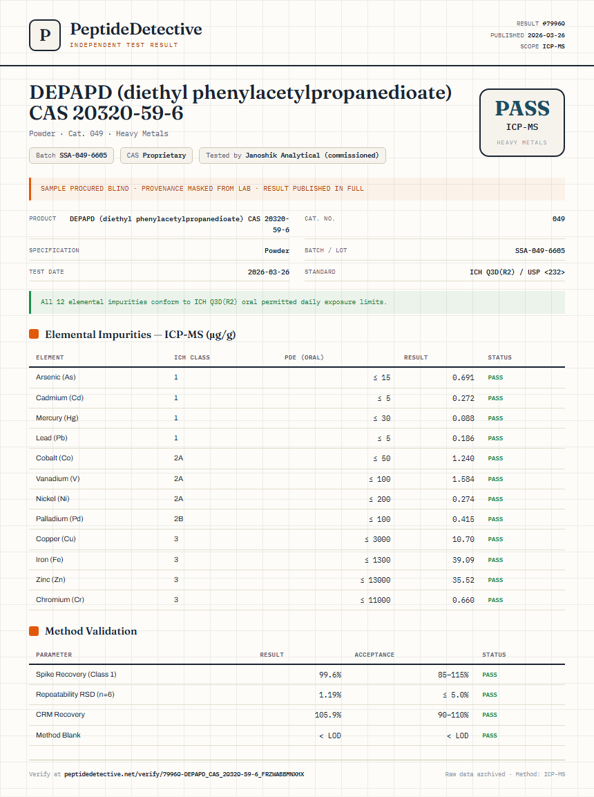 DEPAPD (diethyl phenylacetylpropanedioate) CAS 20320-59-6 Heavy Metals report by PeptideDetective