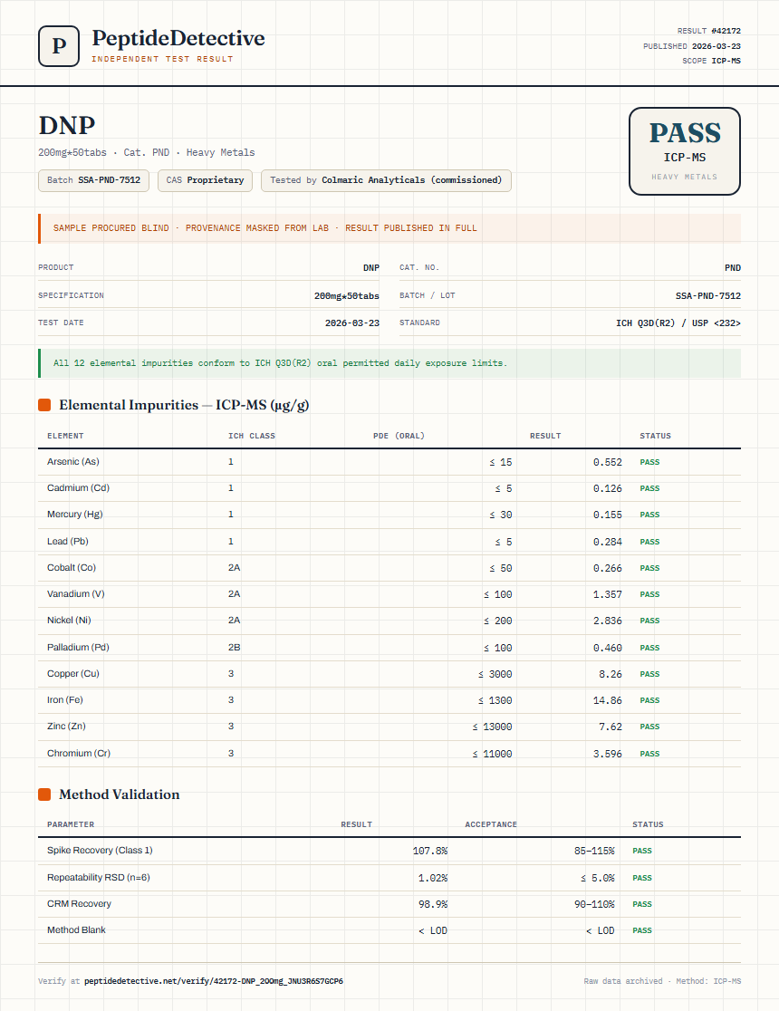 DNP Heavy Metals report by PeptideDetective
