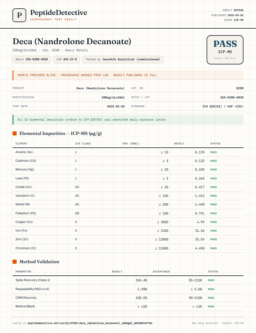 Deca (Nandrolone Decanoate) Heavy Metals report by PeptideDetective