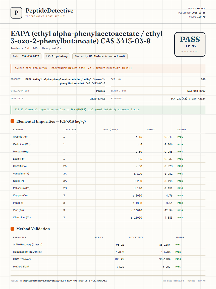 EAPA (ethyl alpha-phenylacetoacetate / ethyl 3-oxo-2-phenylbutanoate) CAS 5413-05-8 Heavy Metals report by PeptideDetective