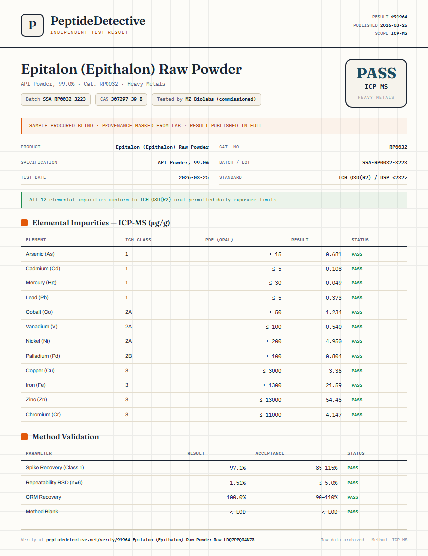 Epitalon (Epithalon) Raw Powder Heavy Metals report by PeptideDetective