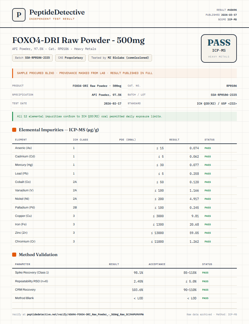 FOXO4-DRI Raw Powder - 500mg Heavy Metals report by PeptideDetective