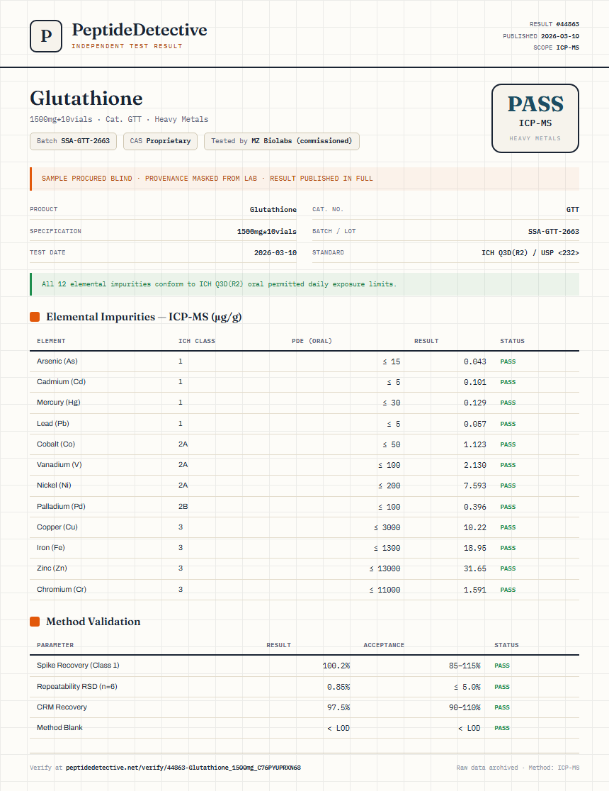 Glutathione Heavy Metals report by PeptideDetective