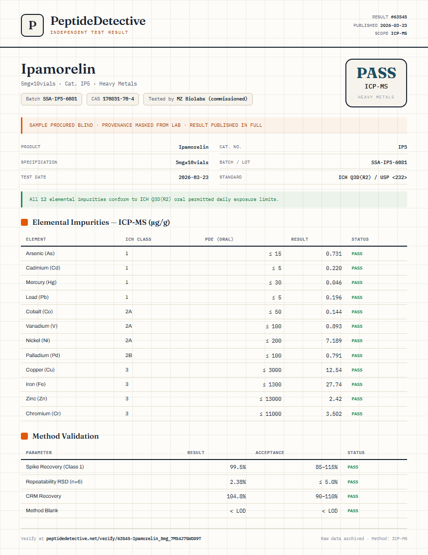 Ipamorelin Heavy Metals report by PeptideDetective