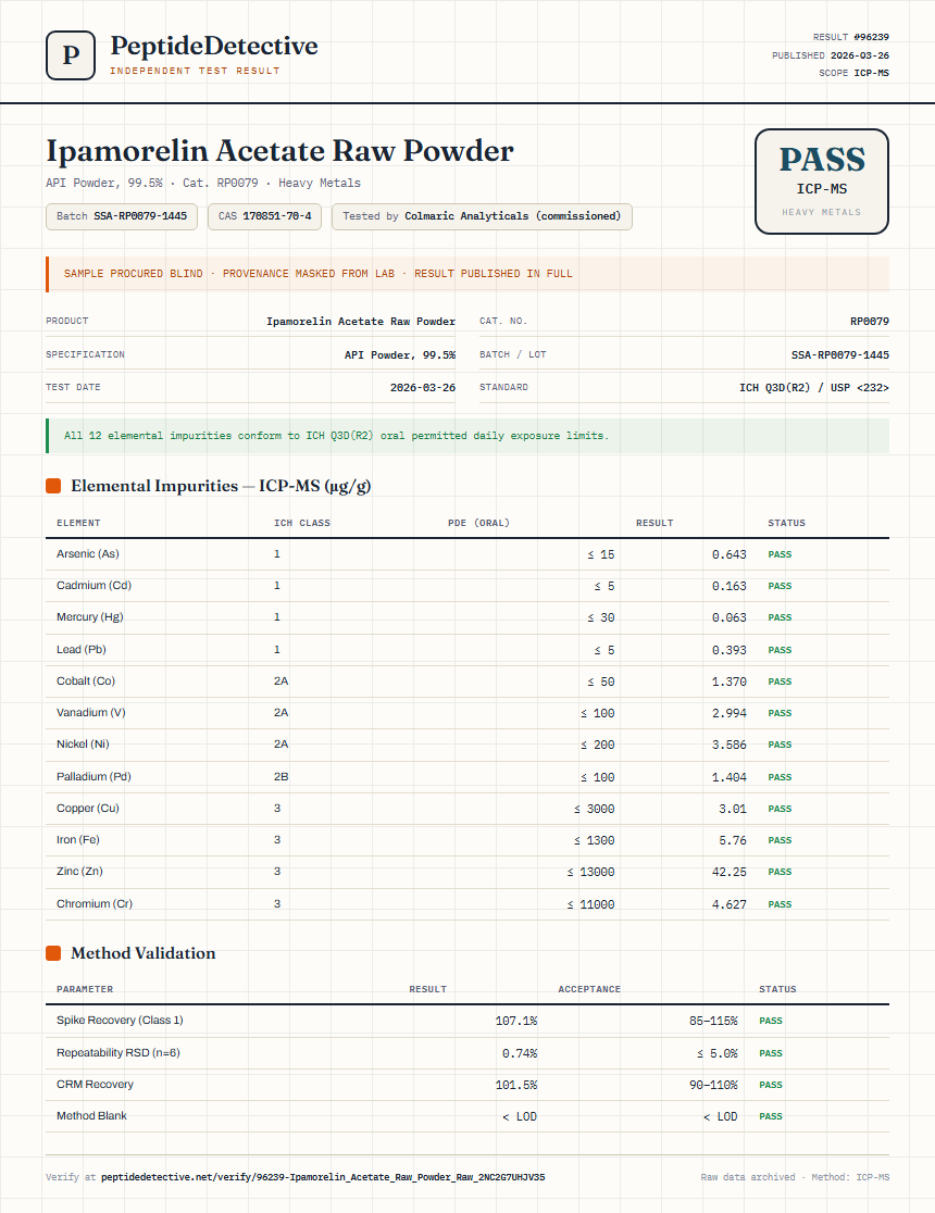 Ipamorelin Acetate Raw Powder Heavy Metals report by PeptideDetective