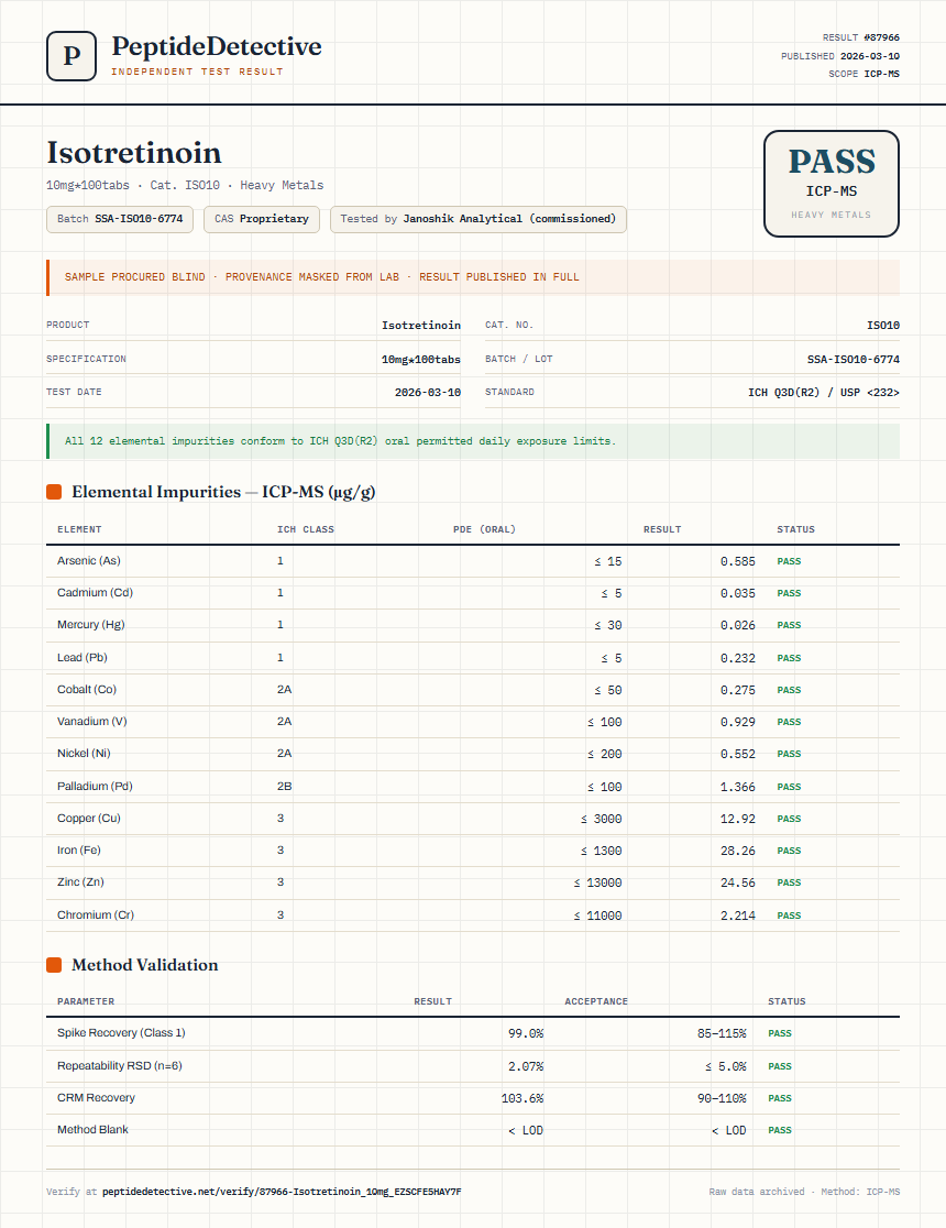 Isotretinoin Heavy Metals report by PeptideDetective