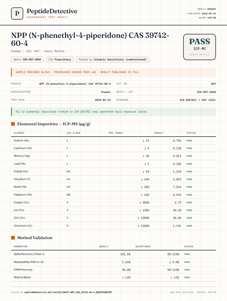 NPP (N-phenethyl-4-piperidone) CAS 39742-60-4 Heavy Metals report by PeptideDetective