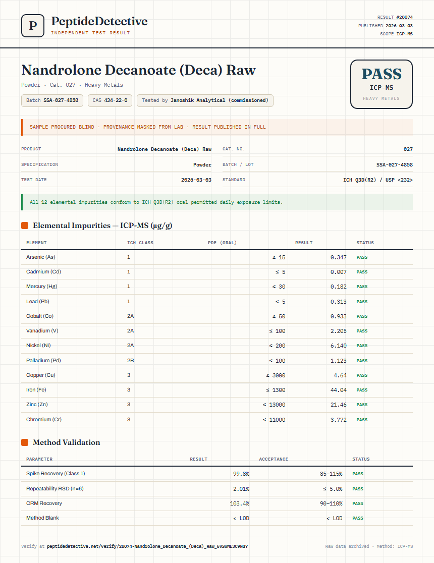 Nandrolone Decanoate (Deca) Raw Heavy Metals report by PeptideDetective