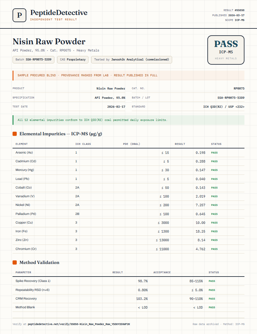 Nisin Raw Powder Heavy Metals report by PeptideDetective