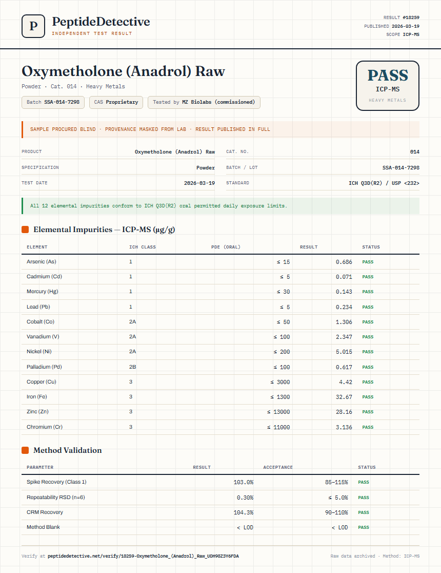 Oxymetholone (Anadrol) Raw Heavy Metals report by PeptideDetective