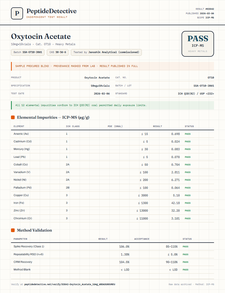 Oxytocin Acetate Heavy Metals report by PeptideDetective