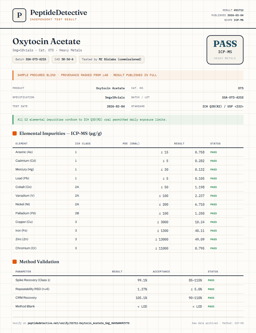 Oxytocin Acetate Heavy Metals report by PeptideDetective