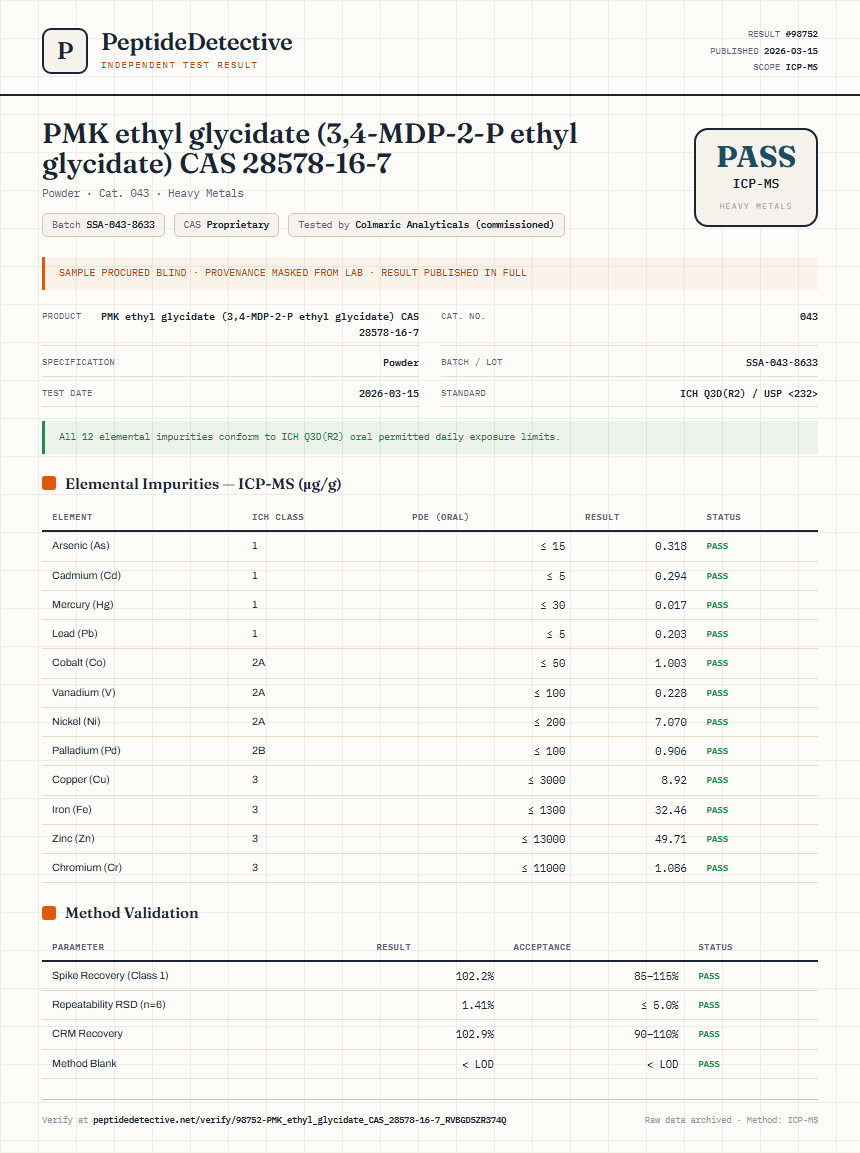 PMK ethyl glycidate (3,4-MDP-2-P ethyl glycidate) CAS 28578-16-7 Heavy Metals report by PeptideDetective