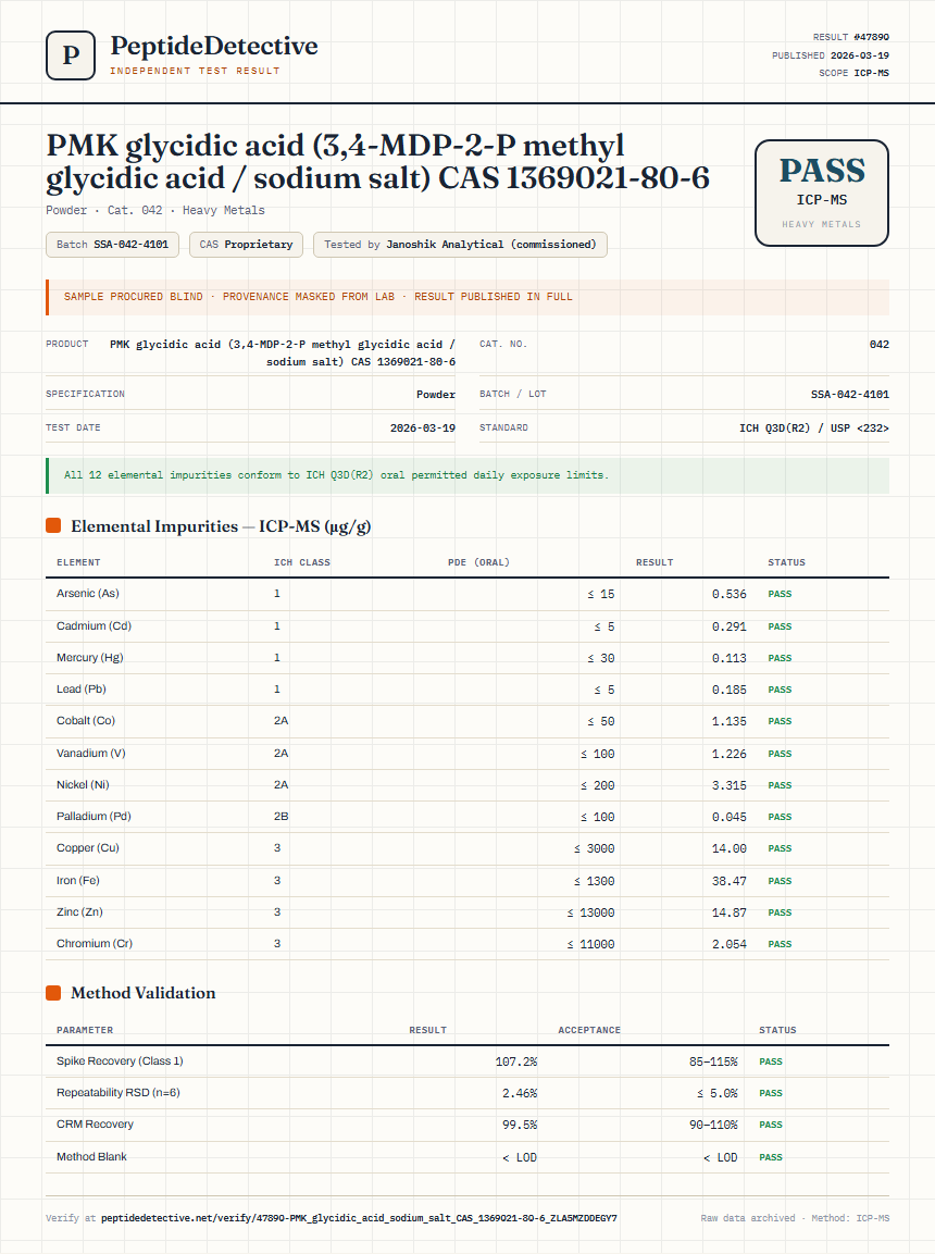 PMK glycidic acid (3,4-MDP-2-P methyl glycidic acid / sodium salt) CAS 1369021-80-6 Heavy Metals report by PeptideDetective