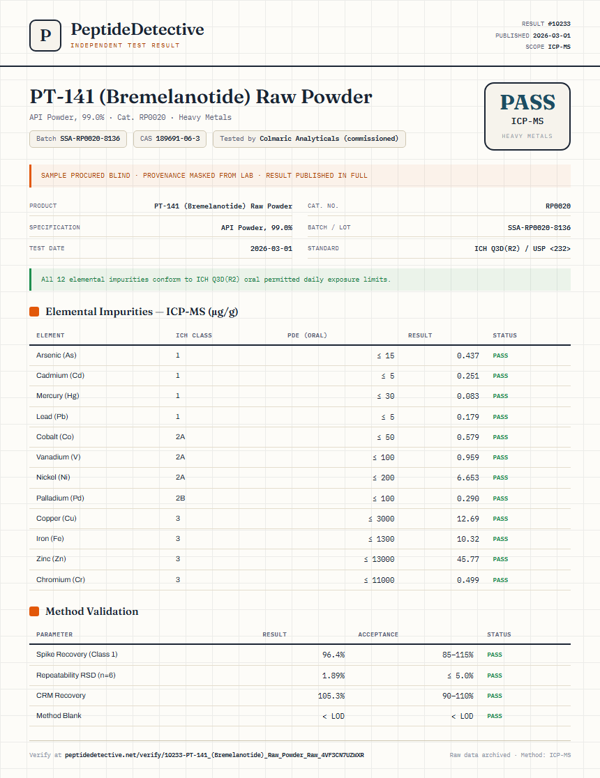 PT-141 (Bremelanotide) Raw Powder Heavy Metals report by PeptideDetective