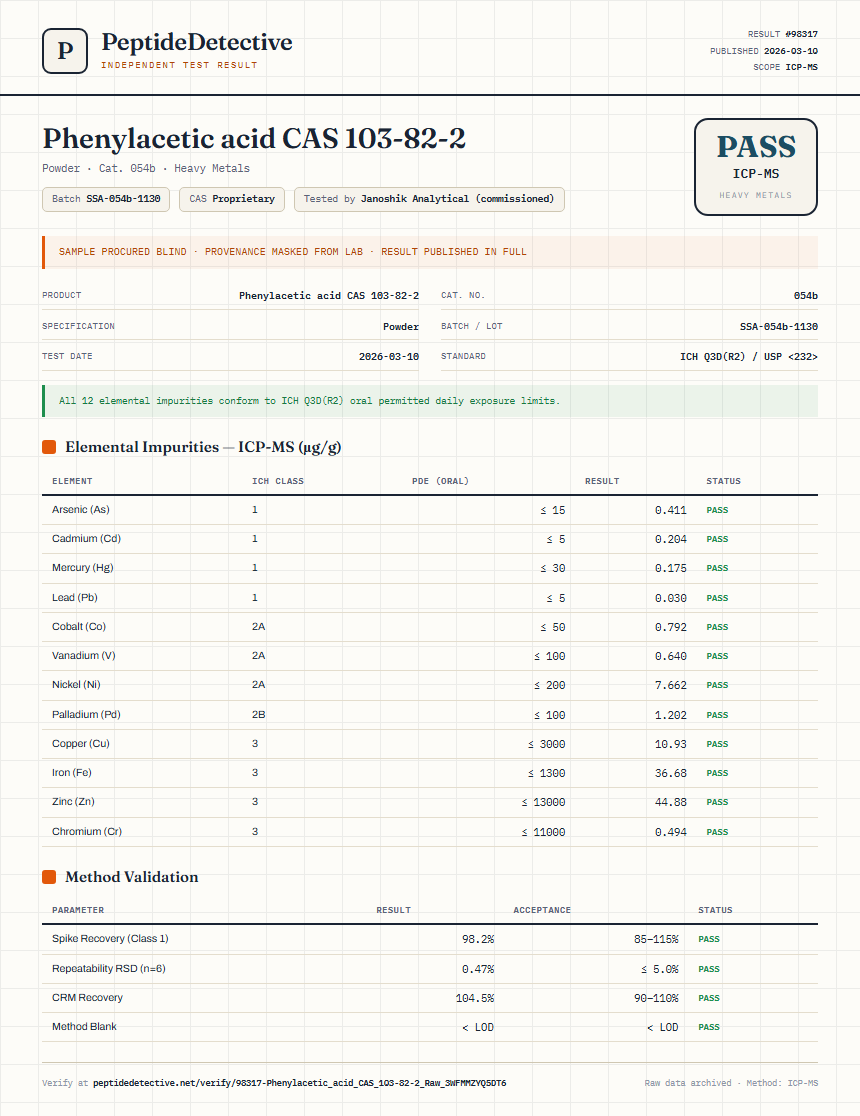 Phenylacetic acid CAS 103-82-2 Heavy Metals report by PeptideDetective