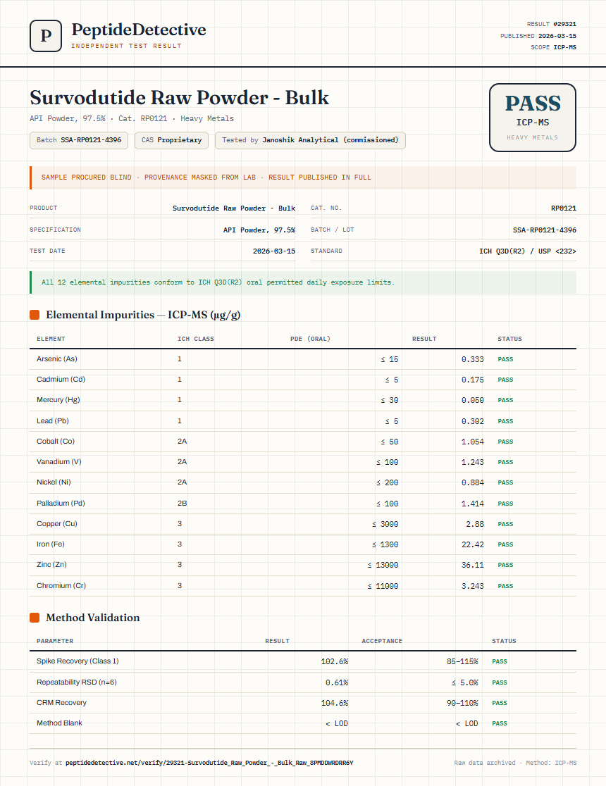 Survodutide Raw Powder - Bulk Heavy Metals report by PeptideDetective