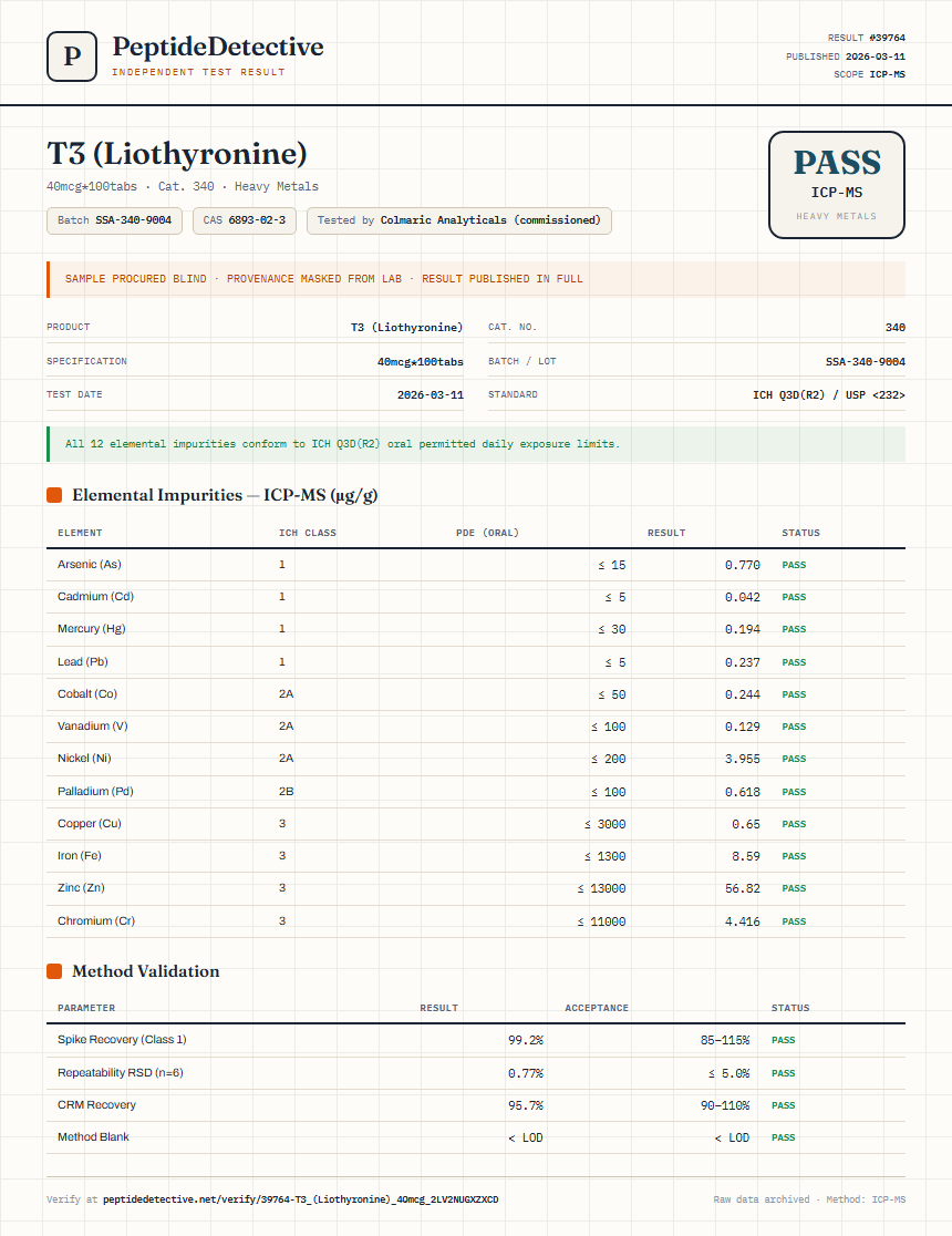 T3 (Liothyronine) Heavy Metals report by PeptideDetective
