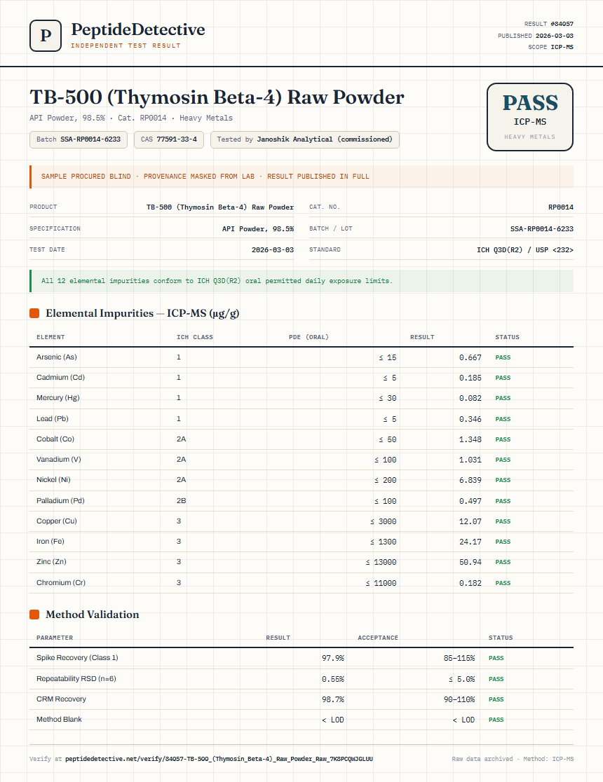 TB-500 (Thymosin Beta-4) Raw Powder Heavy Metals report by PeptideDetective