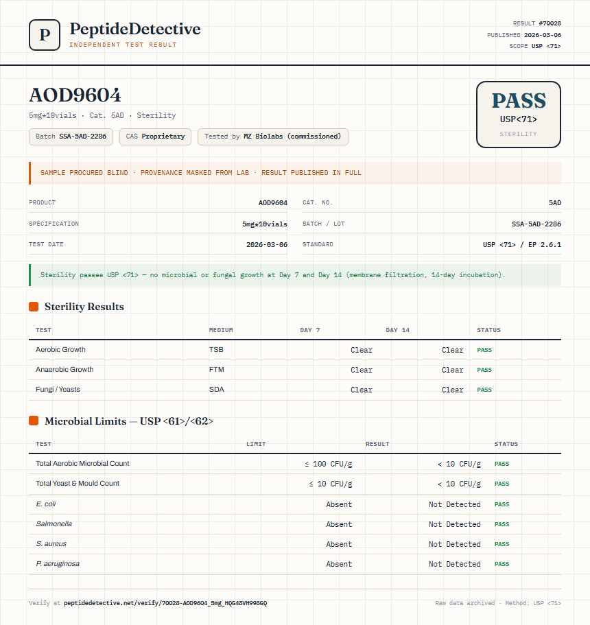AOD9604 Sterility report by PeptideDetective
