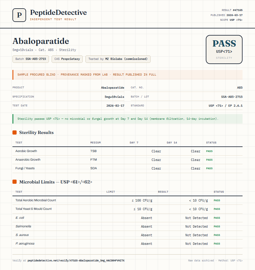 Abaloparatide Sterility report by PeptideDetective